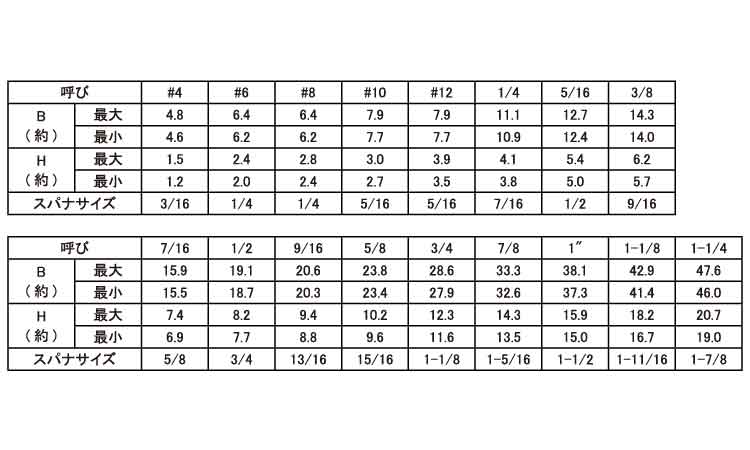 六角ボルト（ＵＮＣ 《ｽﾃﾝﾚｽ(303､304､XM7等)/生地(または標準