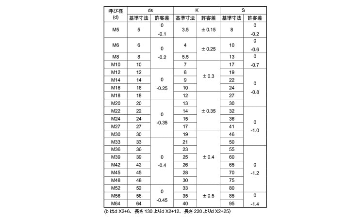 １０．９ 六角ボルト 《標準(または鉄)/生地(または標準)》 | ボルト