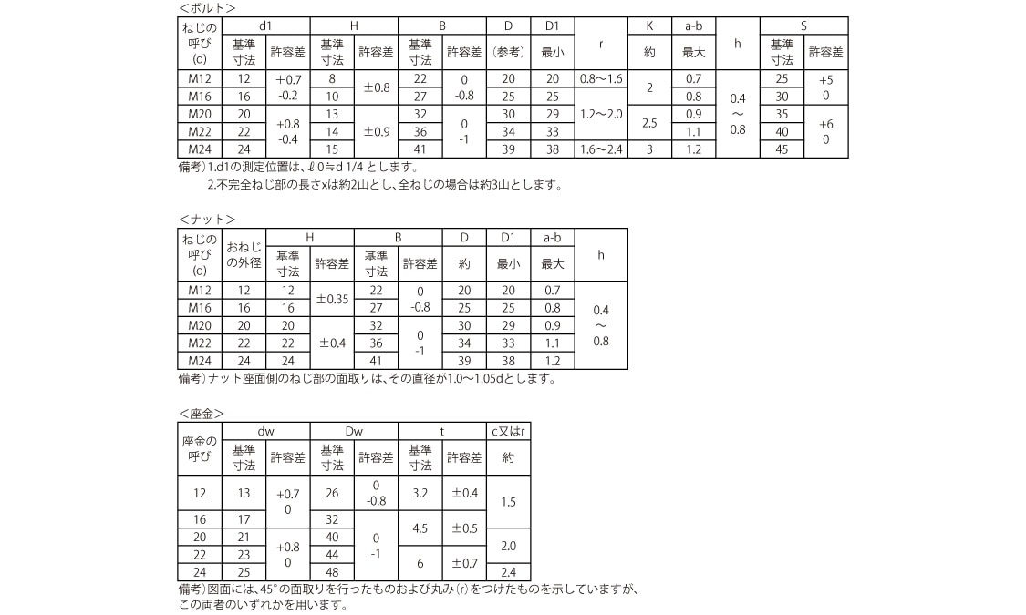 六角ハイテンションボルトＦ１０Ｔ 《標準(または鉄)/生地(または標準