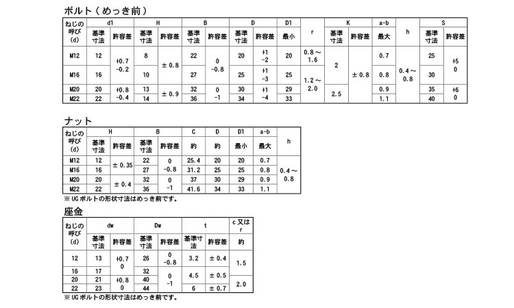 六角ハイテンＢＴ（Ｆ８Ｔ（ＵＮＹ 《標準(または鉄)/ドブ(溶融亜鉛めっき)》 | ボルト,標準(または鉄),ドブ(溶融亜鉛めっき),ﾊｲﾃﾝ・高力 ・ﾄﾙｼｱﾎﾞﾙﾄ | ネジショップ