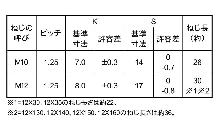 ７マークボルト（小形（半細目ＢＢ 《標準(または鉄)/三価ホワイト