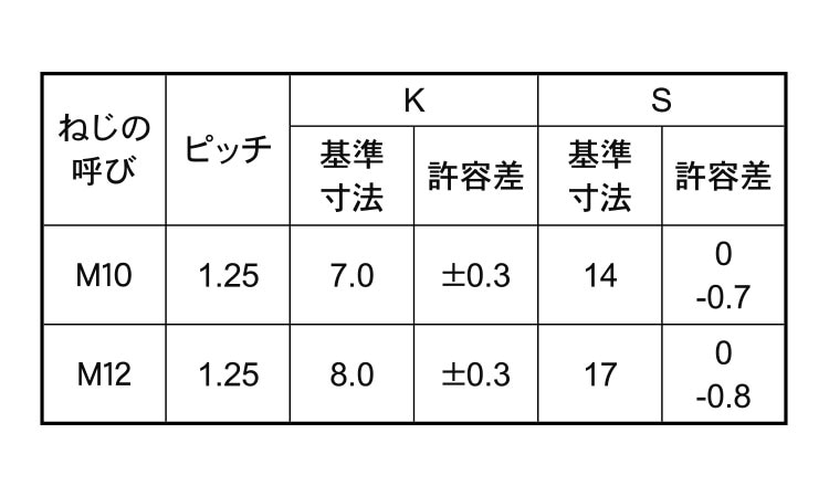 ７マークボルト（小形（全細目ＢＢ 《標準(または鉄)/三価ホワイト