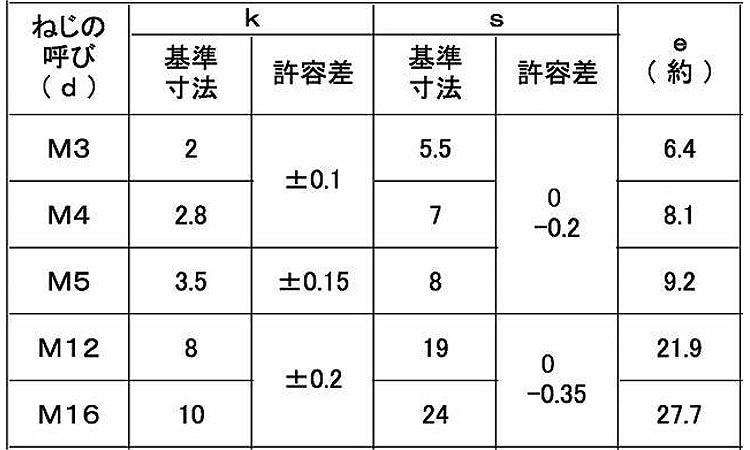 M3X16 六角ﾎﾞﾙﾄ(全ねじ(金剛 鉄(標準) 生地(標準) - ネジ・釘・金属素材