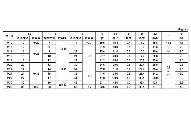 六角ボルト（半SNB7 6ｶｸBT(ﾊﾝ 10X50 ＳＮＢ(ＳＮＢ７等) 生地(または