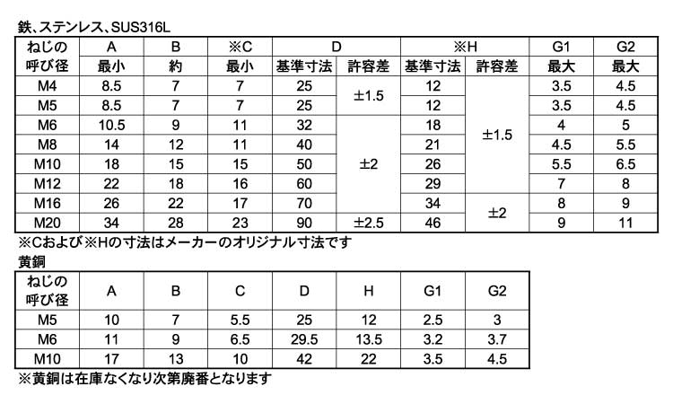 蝶ボルト（１種） 《黄銅/ニッケル》 ツマミねじ,黄銅,ニッケル ネジショップ