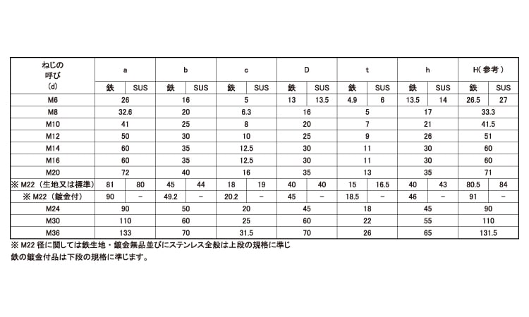 華麗 アイボルト SUS316L ｱｲBT M6 L=14 ＳＵＳ３１６Ｌ 生地 または標準