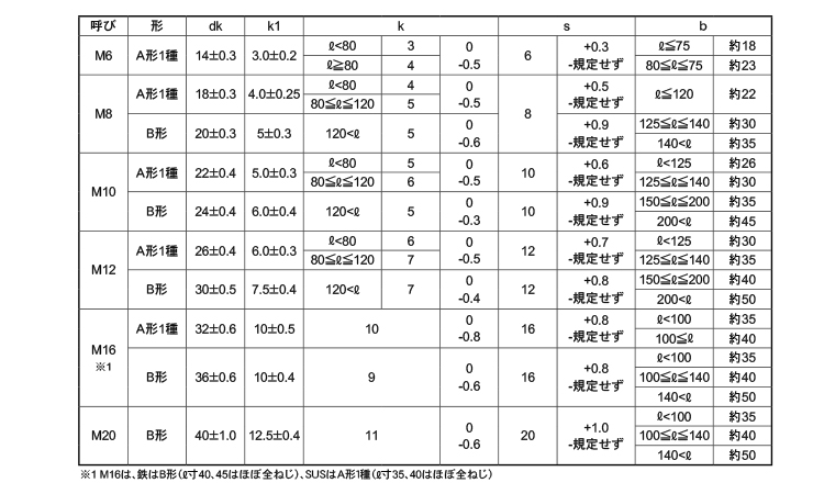 根角ボルト（半ねじ） 《ｽﾃﾝﾚｽ(303､304､XM7等)/生地(または標準