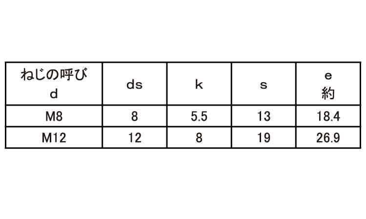 四角ＢＴ（全）ＪＩＳ規格【50個】4カクBT(ゼン(B1182 10X70