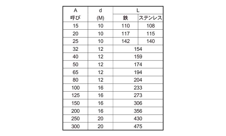 Ｕボルト（鋼管用SUS Uボルト(コウカンヨウ  X 10A ステンレス(303、304、XM7等) 生地(または標準) - 2