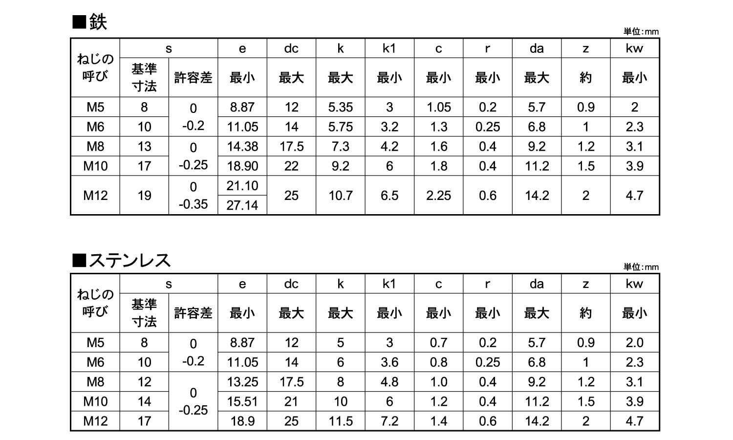 両丸キー（ＪＩＳ（セイキＳＳ製【100個】S50C JISﾘｮｳﾏﾙｷｰ 6X6X55 標準