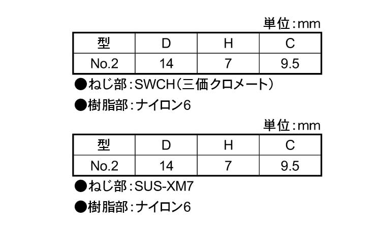 保障できる】 SUNCO 三価ホワイト ナイロン化粧ネジ 黒 NO．2 3ｶ-WﾅｲﾛﾝｹｼｮｳﾈｼﾞNO2ｸﾛ 4x28 