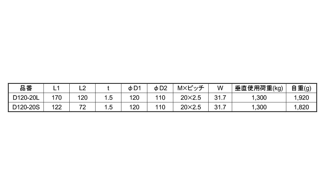 アジャストボルト Ｄ１２０ 《標準(または鉄)/生地(または標準