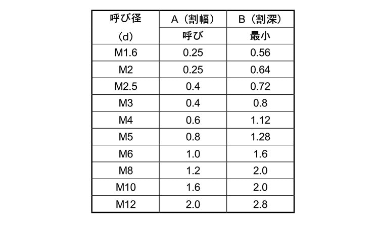 ステンレス ホーロー(平先) M2.5x6  - 4