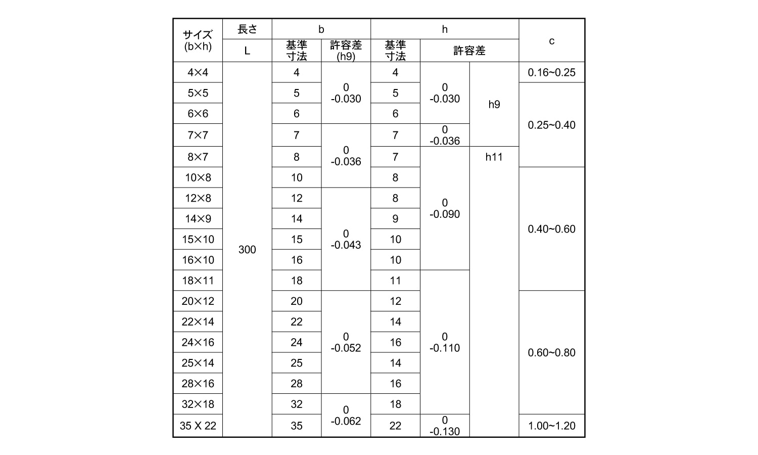 焼入れ平行キー（新ＪＩＳ（姫野 《標準(または鉄)/生地(または標準