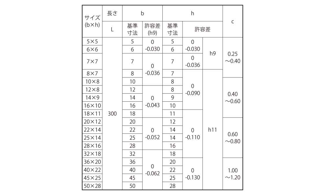 焼ＫＥＹ（新ＪＩＳ・定尺 《標準(または鉄)/生地(または標準)》 | ﾋﾟﾝ