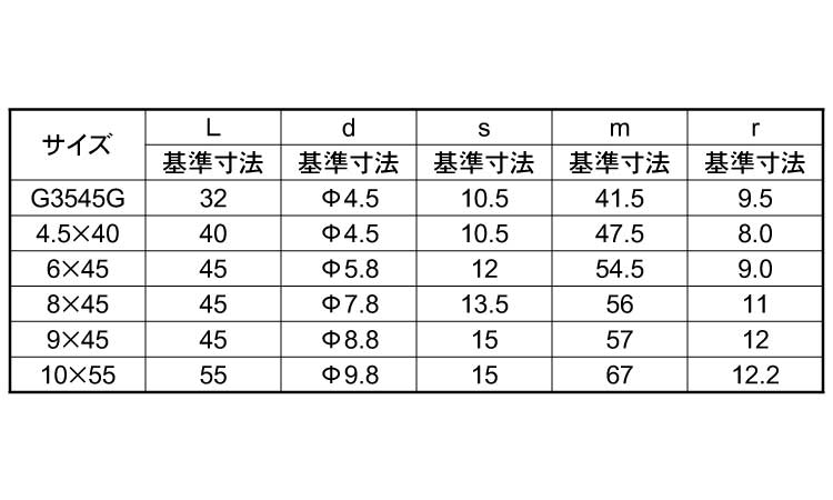 リンチピン 《標準(または鉄)/三価ホワイト》 | ﾋﾟﾝ・止め輪・ﾘﾍﾞｯﾄ他板金用,標準(または鉄),三価ホワイト,ピン類 | ネジショップ