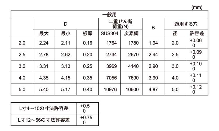 スパイロールピン 《標準(または鉄)/生地(または標準)》 | ﾋﾟﾝ・止め輪