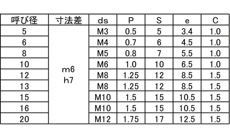 注目のブランド S45C 平行ピンA種 m6 6x40 thiesdistribution.com