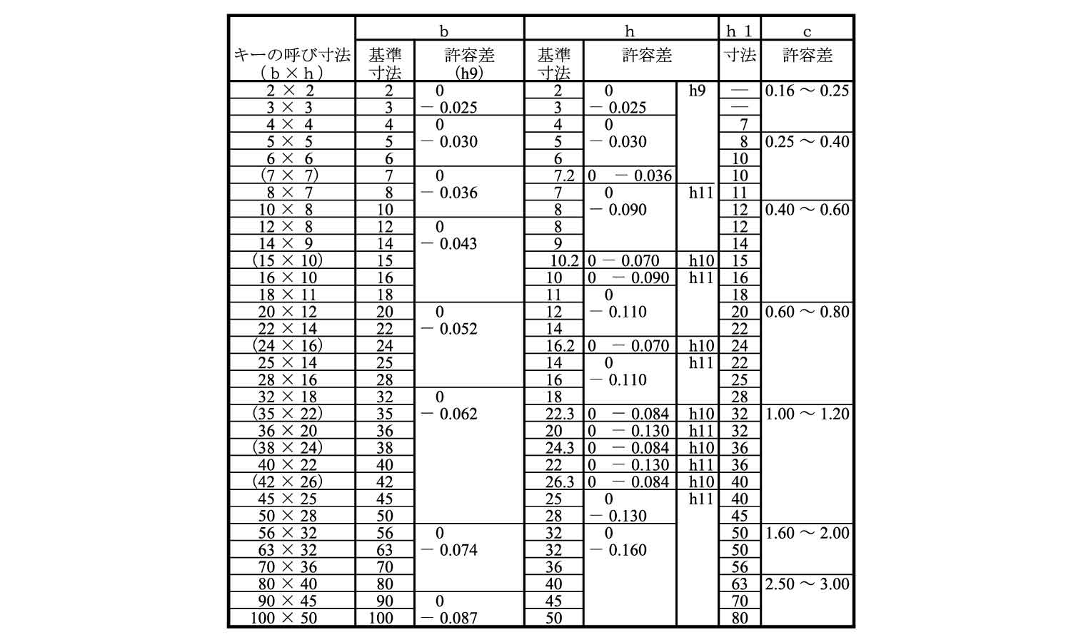 Ｓ４５Ｃ カタマルキー（ヒメノ 材質(Ｓ４５Ｃ) 規格(3X3X25) 入数(1000) 通販