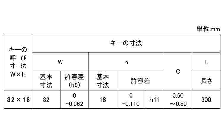 平行キー（新ＪＩＳ（日之出 《Ｓ４５Ｃ/生地(または標準)》 | ﾋﾟﾝ