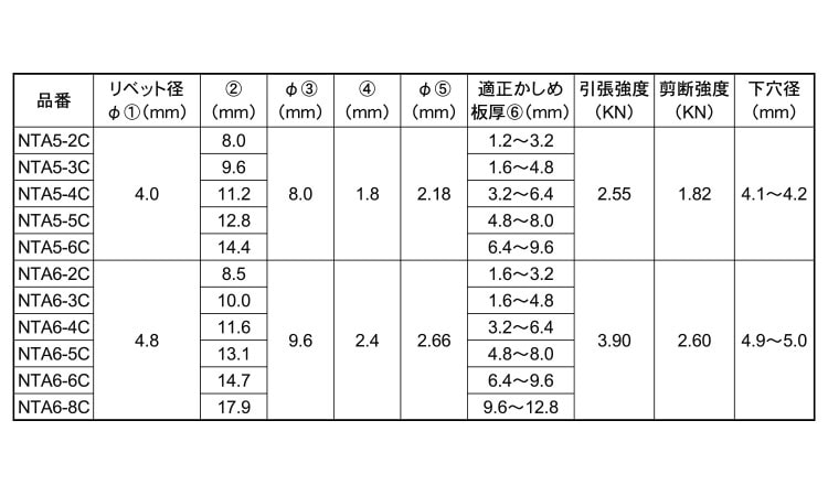 Ｂ．Ｒ．ＮＴＡクローズド 《標準(または鉄)/生地(または標準)》 | ﾋﾟﾝ