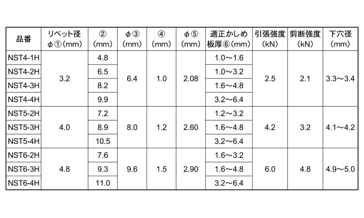 Ｂ．Ｒ．ＮＳＴ（スース・ヘッダー 《標準(または鉄)/生地(または標準