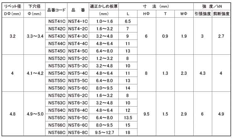 Ｂ．Ｒ（クローズドタイプ 規格(NST6-5C) 入数(1000)  - 1