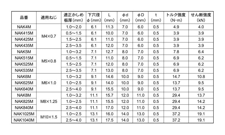 エビナット（アルミＳＦ） 《標準(または鉄)/生地(または標準