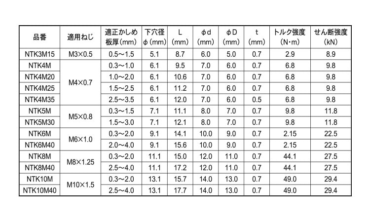 エビ ナット NTK10M40 - 4