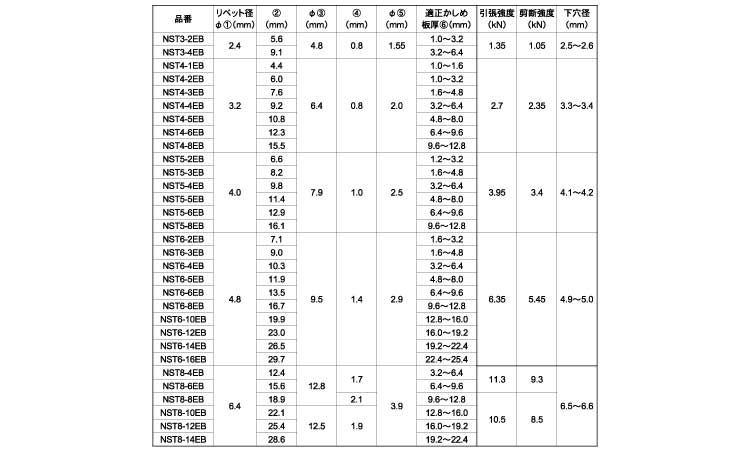 エビＢＲ エコＢＯＸ（ＮＳＴ） 《標準(または鉄)/生地(または標準