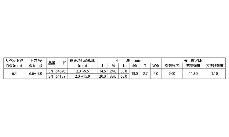 Ｓボルト（アウター（丸頭 ＳＮＴ 《標準(または鉄)/生地(または標準