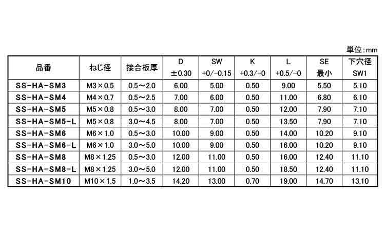 ブラインドＮ（ステン（半六角皿頭 《標準(または鉄)/生地(または標準