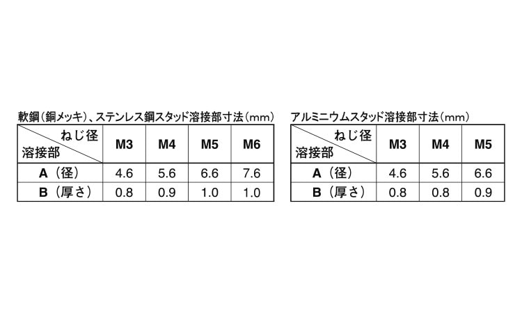 ＣＤスタッド（Ｓ）CDスタッドMS-Sガタ  X 12 標準(または鉄) 生地(または標準) - 4