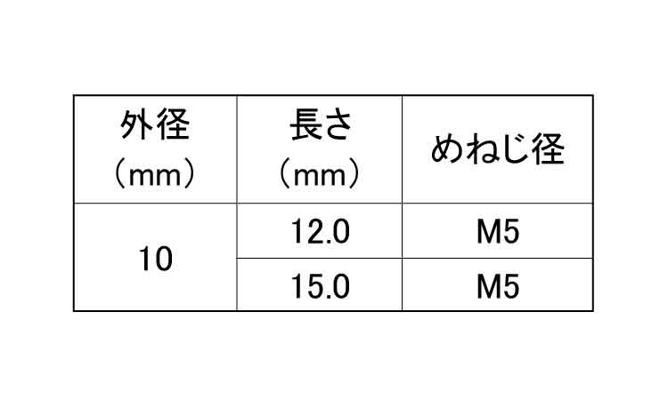 キャビティスタッド（ＴＭＳＣＡ 《標準(または鉄)/生地(または標準