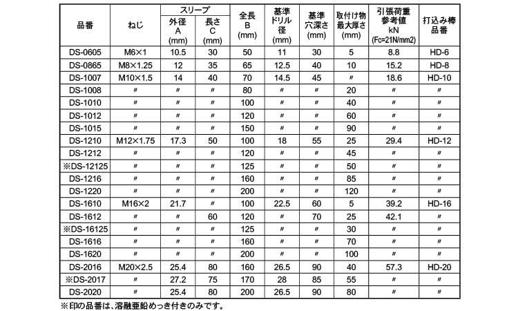 ドライブセットアンカー（ＤＳ 《ｽﾃﾝﾚｽ(303､304､XM7等)/生地(または標準)》 ﾄﾞﾗｲﾌﾞｲｯﾄ製品他,ｽﾃﾝﾚｽ(303､304､ XM7等),生地(または標準),日本ドライブイット ネジショップ