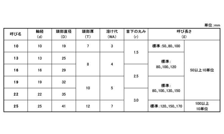 頭付スタッド（ＳＴＫ－１ 《標準(または鉄)/生地(または標準