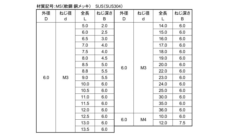 めねじスタッドＭＳ（ＴＰ６アジアメネジスタッドMS(アジア 6-11.5M3TP 標準(または鉄) 生地(または標準) - 3