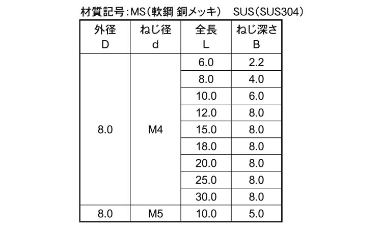メネジスタッド(アジア 材質(ステンレス) 規格(8-10-M4TP) 入数(500)  - 2