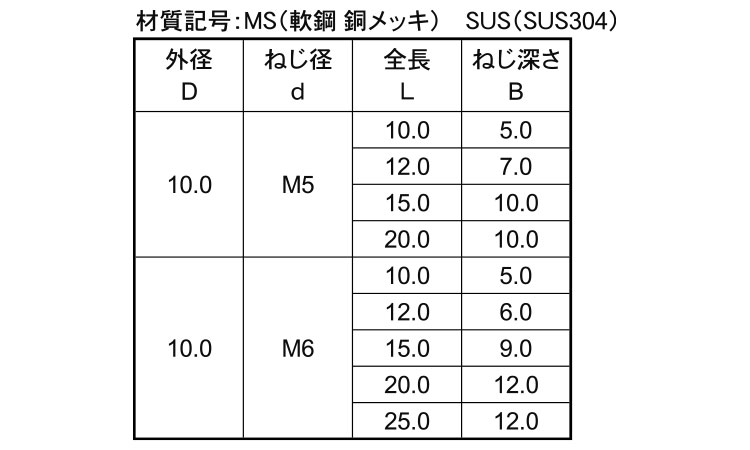 めねじスタッドＭＳ（ＴＰ１０アジメネジスタッド(アジア 10-10M5TP ステンレス(303、304、XM7等) 生地(または標準) - 2