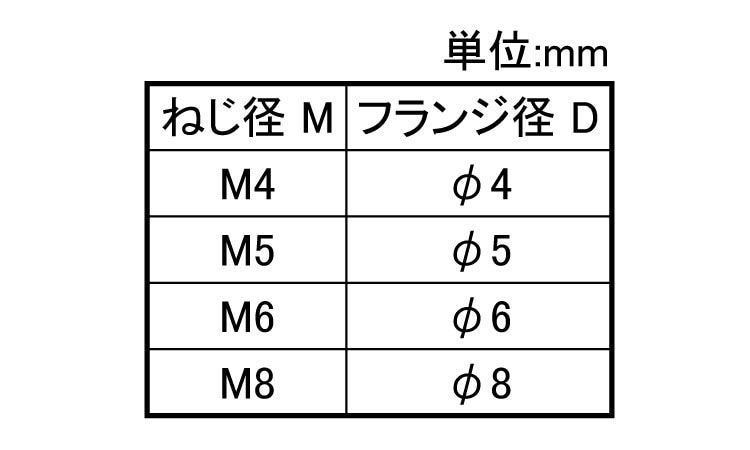 ＣＤスタッド（Ｓ）CDスタッドSUS-Sガタ  X 12 ステンレス(303、304、XM7等) 生地(または標準) - 3