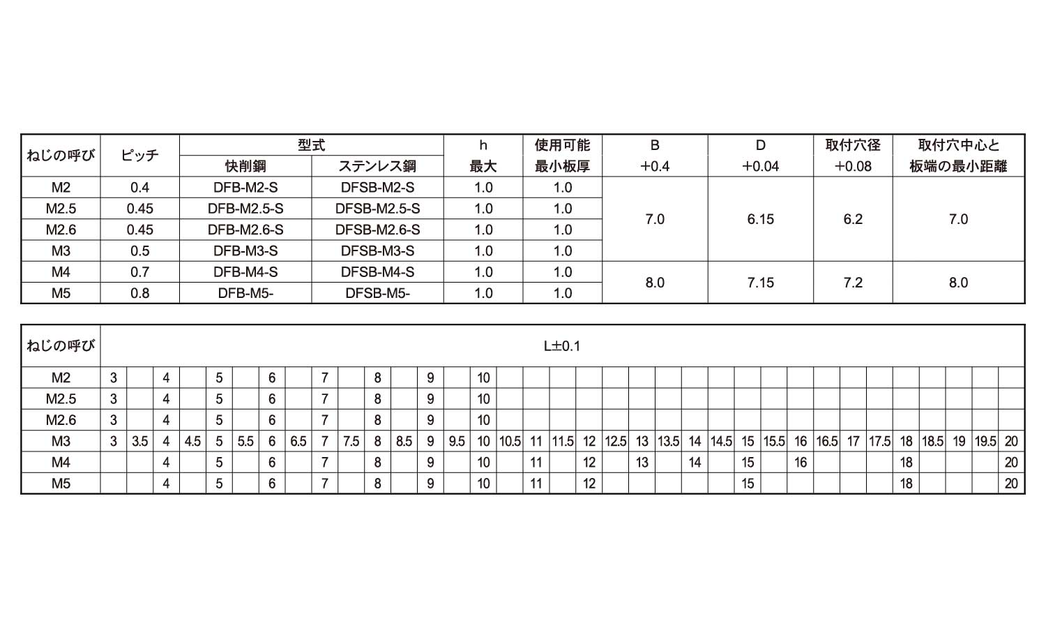 セルスペーサー DFB- 表面処理(三価ホワイト(白)) 規格(M4-10SC) 入数