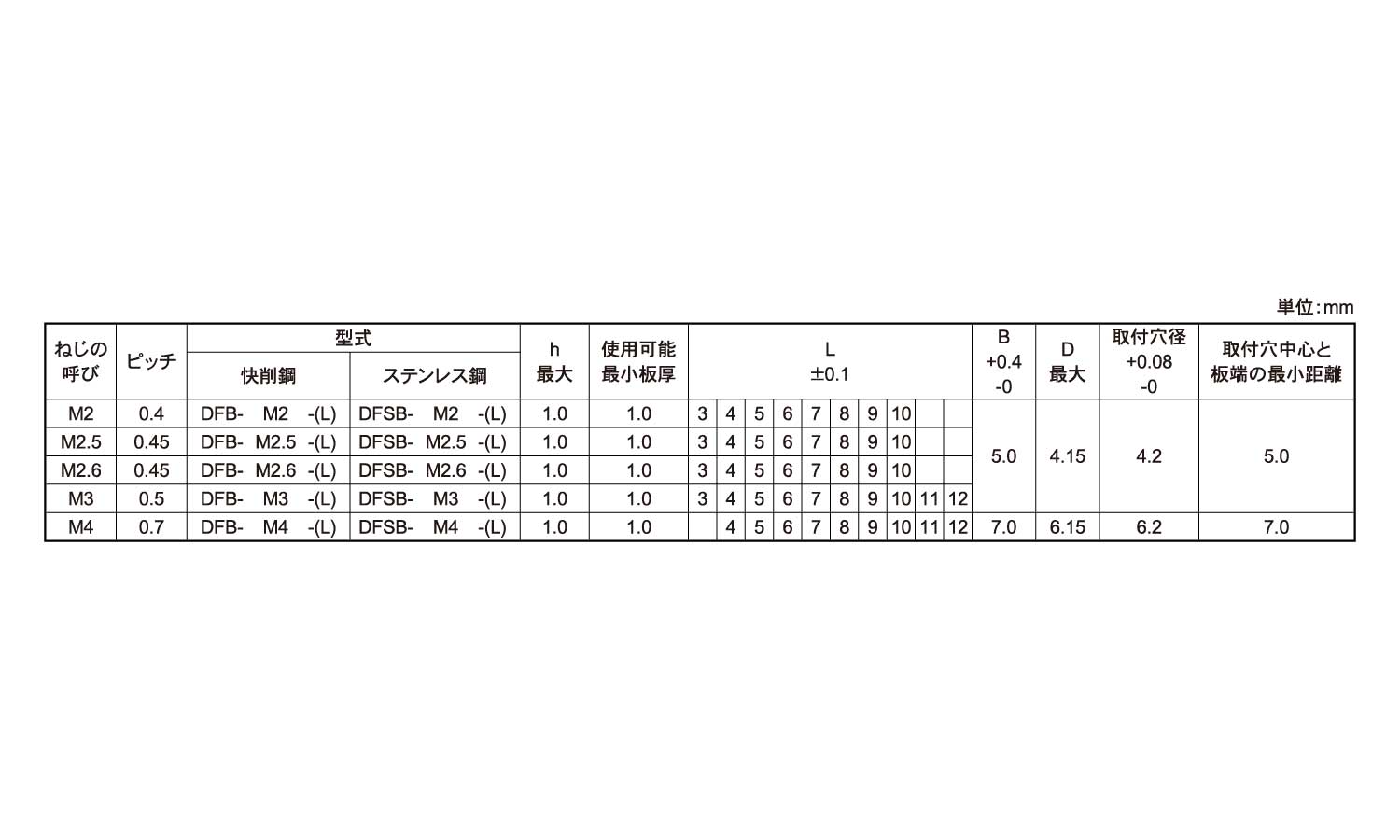 メねじスタッド（ＴＰ・外径６）メネジスタッドMS-TP6  M3 標準(または鉄) 生地(または標準) - 1