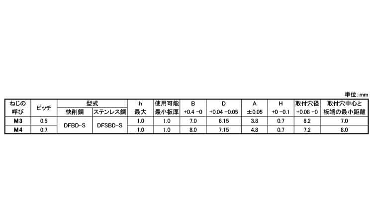 セルスペーサー 表面処理(三価ホワイト(白)) 規格(DFB-M3-12S) 入数(1000)  - 4