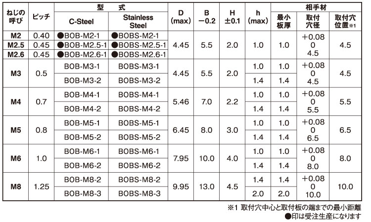 ボブナット（ボーセイボブナット BOB-M6-2 標準(または鉄) 三価ホワイト - 2