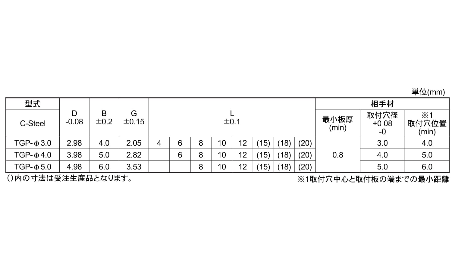 クリンチングガイドピン 《標準(または鉄)/ニッケル》 | ﾄﾞﾗｲﾌﾞｲｯﾄ製品