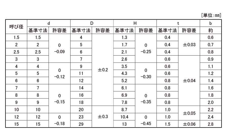 Ｅ形止め輪（大陽 《標準(または鉄)/生地(または標準)》 | ﾋﾟﾝ・止め輪