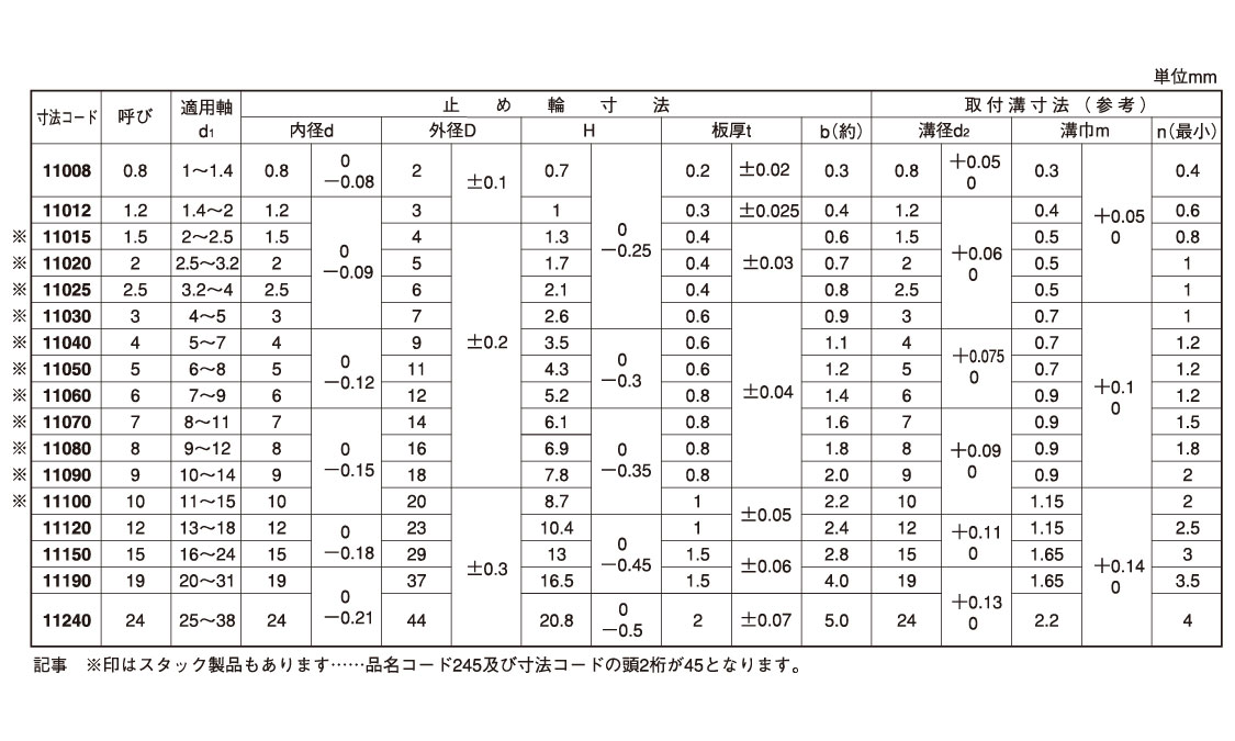 Ｅ形止め輪（スタック（大陽 《ｽﾃﾝﾚｽ(303､304､XM7等)/生地(または標準