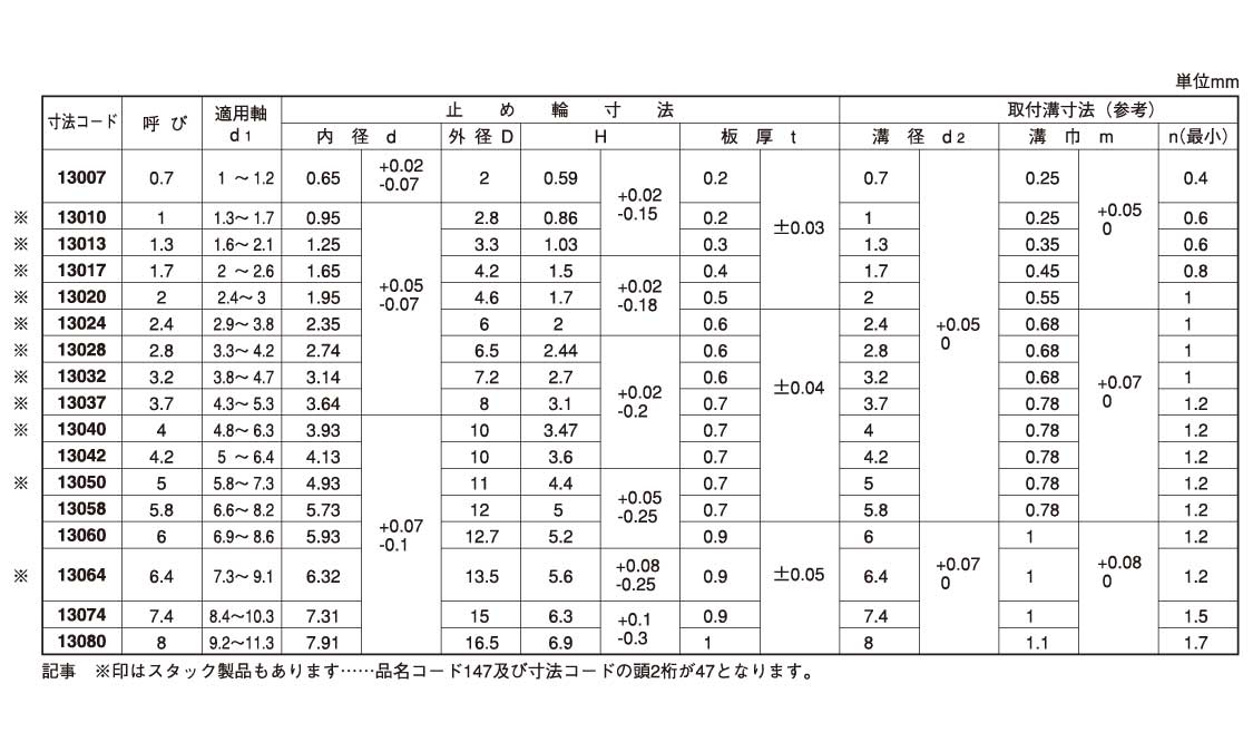 Ｅ形止め輪（大陽規格Ｂ 《ｽﾃﾝﾚｽ(303､304､XM7等)/生地(または標準