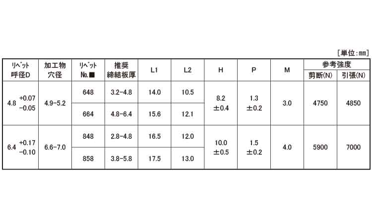 ＨＳリベット ＳＫ＊＊ＨＳ（皿頭 《標準(または鉄)/三価ホワイト