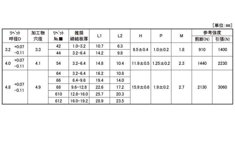 ＡＤ＊＊ＢＳＬＦ（ラージ アー鉄 《標準(または鉄)/生地(または標準